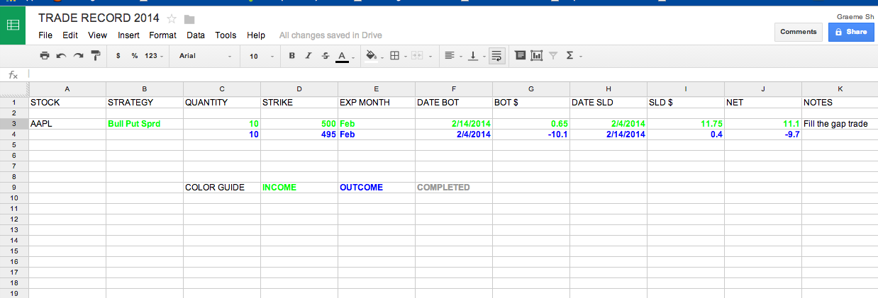 TRADE RECORD