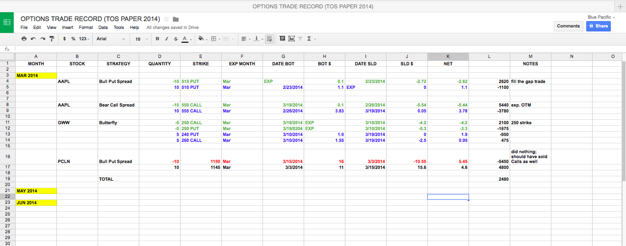 trade record sample