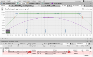 GOOGL naked strangle