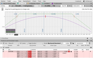 GOOGL ratio