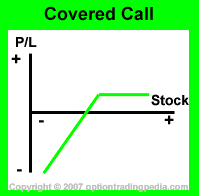 covered call