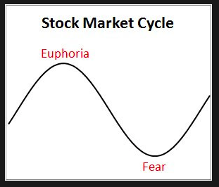 marketcycle